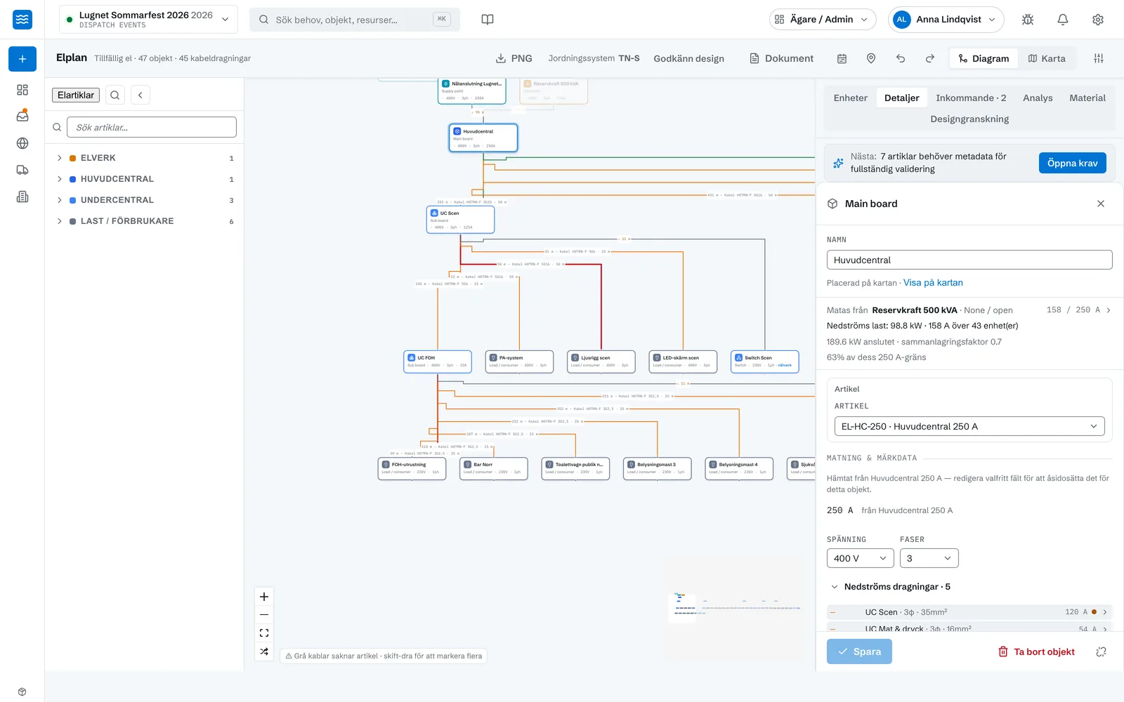 Flow elplan: schema från nätanslutning via huvudcentral till undercentraler och laster, med huvudcentralens detaljer